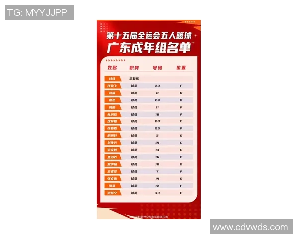 广州篮球队在最新状态排行榜中荣登第五名展现强劲实力与潜力